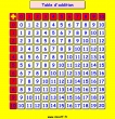 table addition