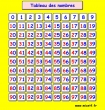tableau nombres